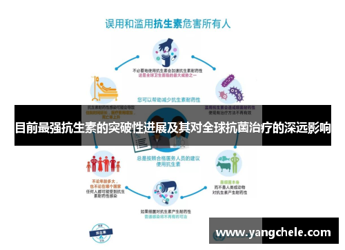 目前最强抗生素的突破性进展及其对全球抗菌治疗的深远影响