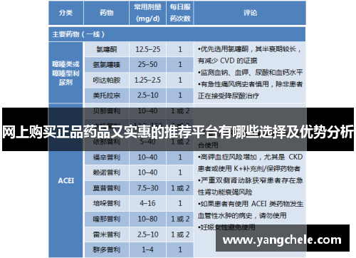 网上购买正品药品又实惠的推荐平台有哪些选择及优势分析